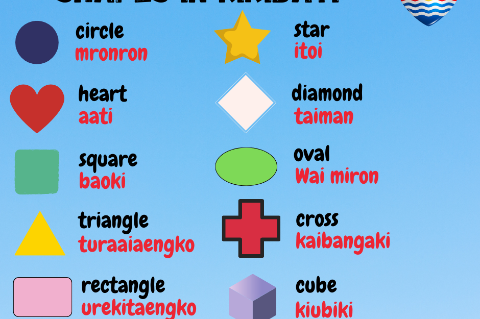 Kiribati words for shapes