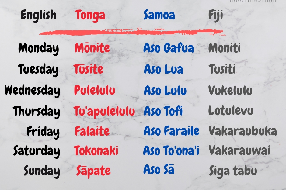 Pacific Days of the week