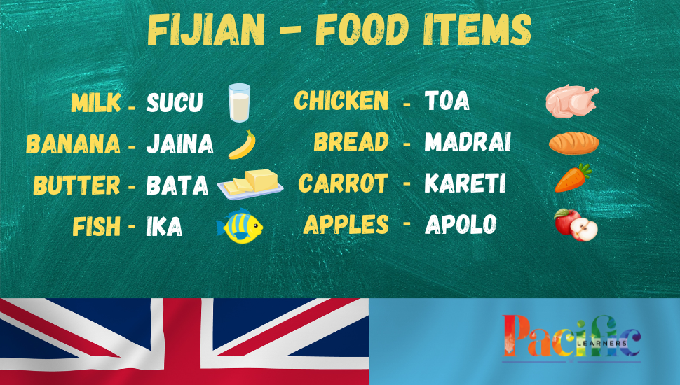 Fijian words for food items